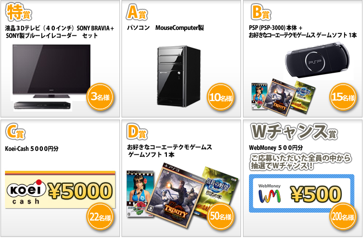 プレゼントキャンペーン賞品