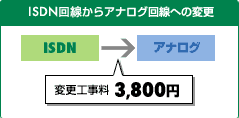 ISDN饢ʥؤѹѹ 3,800