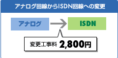 ʥISDNؤѹѹ 2,800