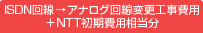 ISDNʥѹѡNTTʬ