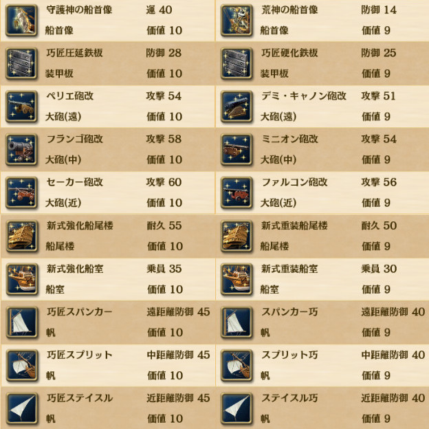 新装備品