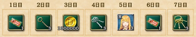 【大航海Ⅴ】ログインボーナス