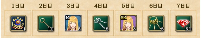 【大航海Ⅴ】ログインボーナス