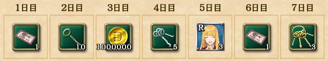 【大航海Ⅴ】ログインボーナス