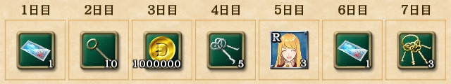 【大航海Ⅴ】ログインボーナス