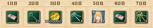 【大航海Ⅴ】ログインボーナス
