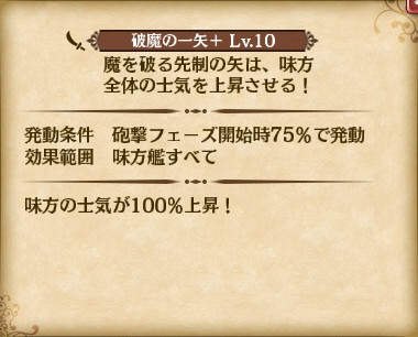 アルヴィダSLRスキル