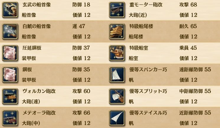 Parts