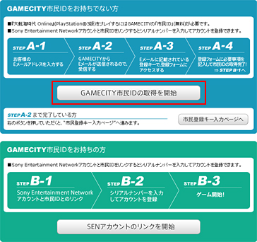 市民登録