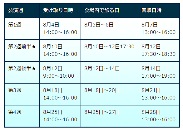 祝花の受け取り、回収日時