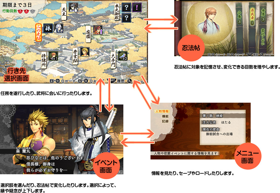 ゲームの進め方
