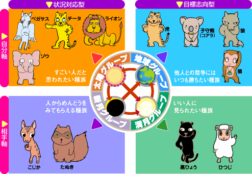 動物 占い 無料 生年 月 日