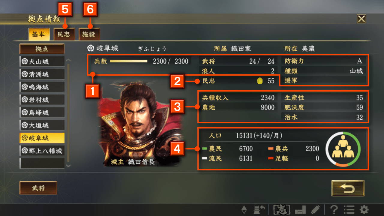 の 大志 武将 野望 信長 信長の野望・大志の「能力値合計の順位」と「イケメンな新顔グラ」