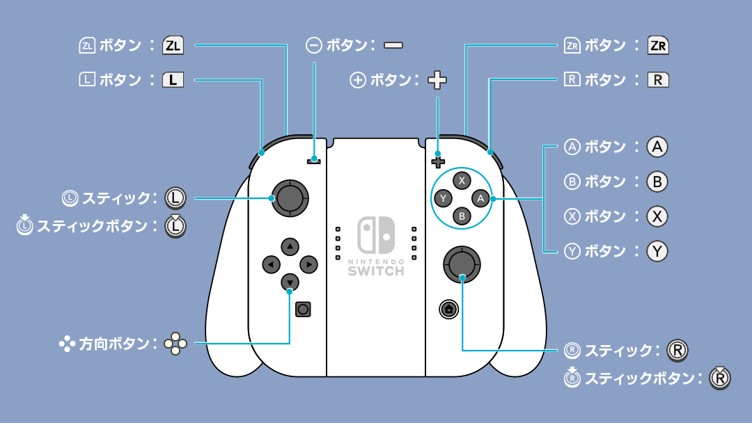 無双orochi３ Webマニュアル