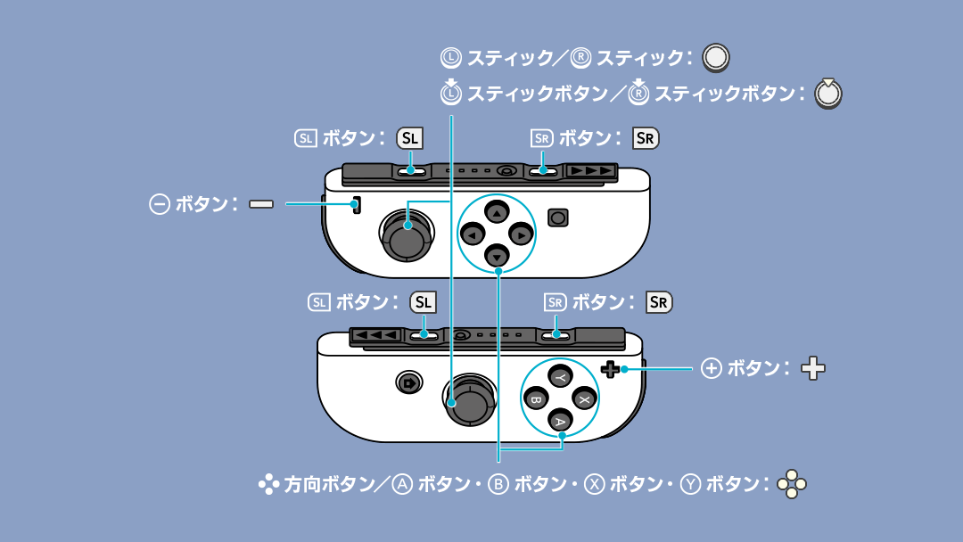 無双orochi３ Webマニュアル