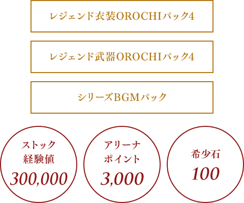 レジェンド衣装OROCHIパック4 レジェンド武器OROCHIパック4 シリーズBGMパック ストック経験値:300,000 アリーナポイント:3,000 希少石:100