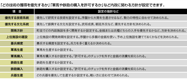 内政に関わる方針をカスタマイズできるAIエディタ機能の項目