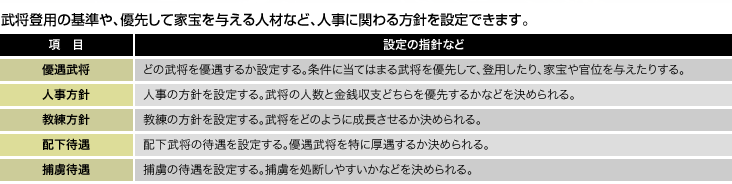 人事に関わる方針をカスタマイズできるAIエディタ機能の項目