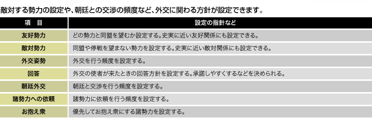 外交に関わる方針をカスタマイズできるAIエディタ機能の項目