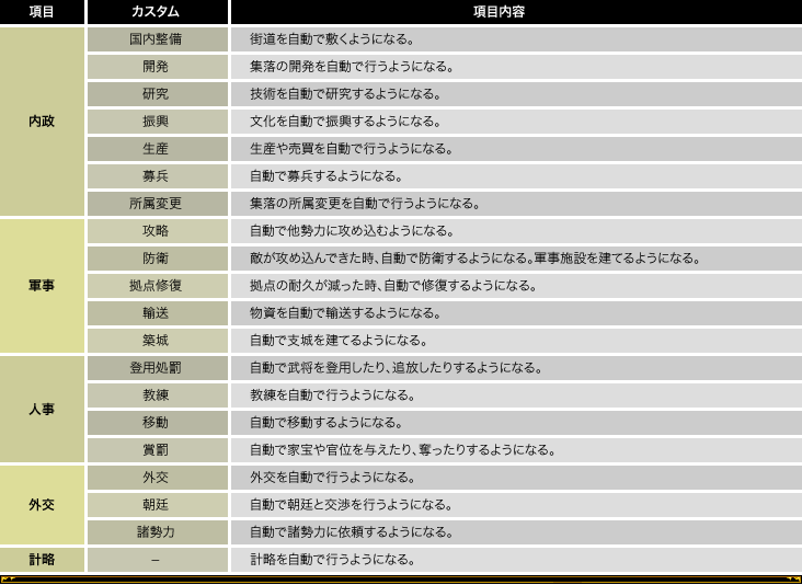 設定項目