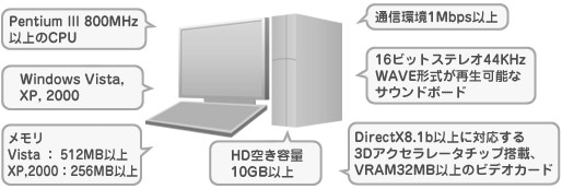 動作環境を確認する