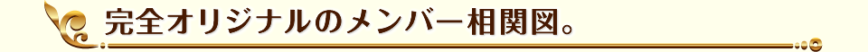 完全オリジナルのメンバー相関図。