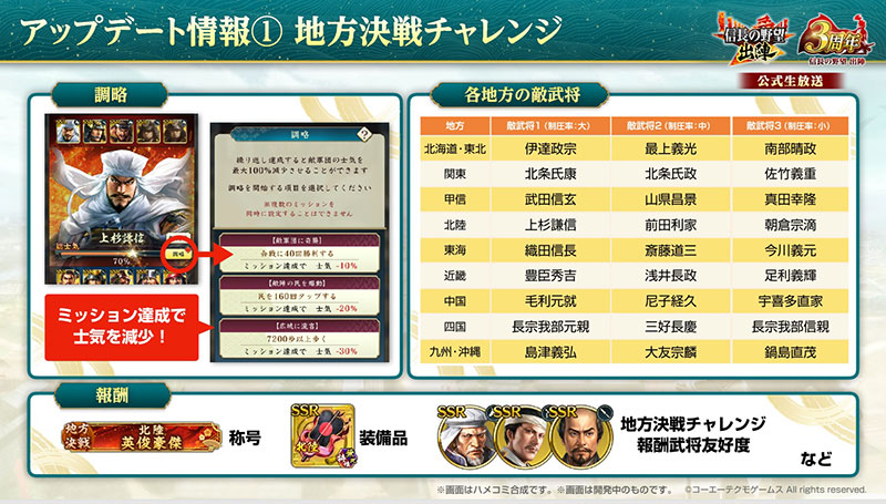 3周年を記念したアップデートを実施！列伝イベント「長篠の戦い」や3