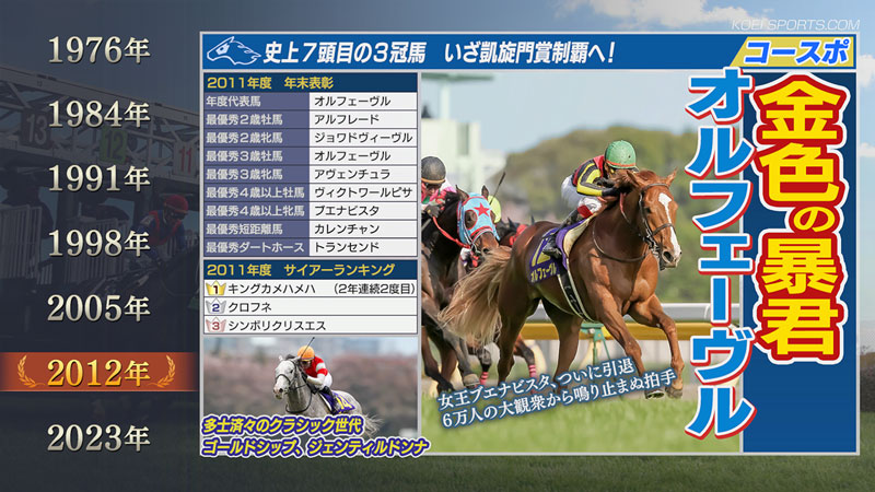 Winning Post 9 2022 | ゲーム | コーエーテクモゲームス