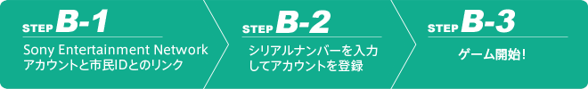 step_img
