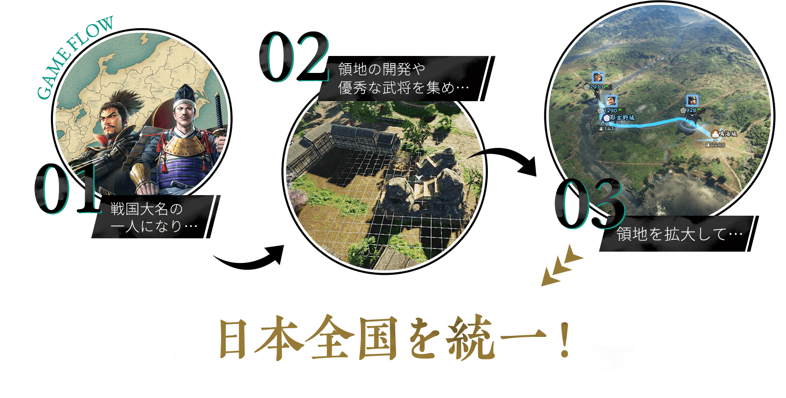 誰と同盟を組み、誰を倒すかすべてあなた次第