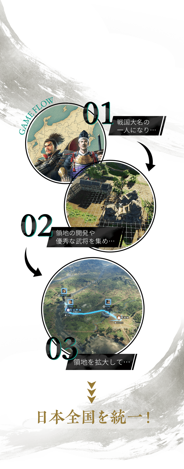 誰と同盟を組み、誰を倒すかすべてあなた次第