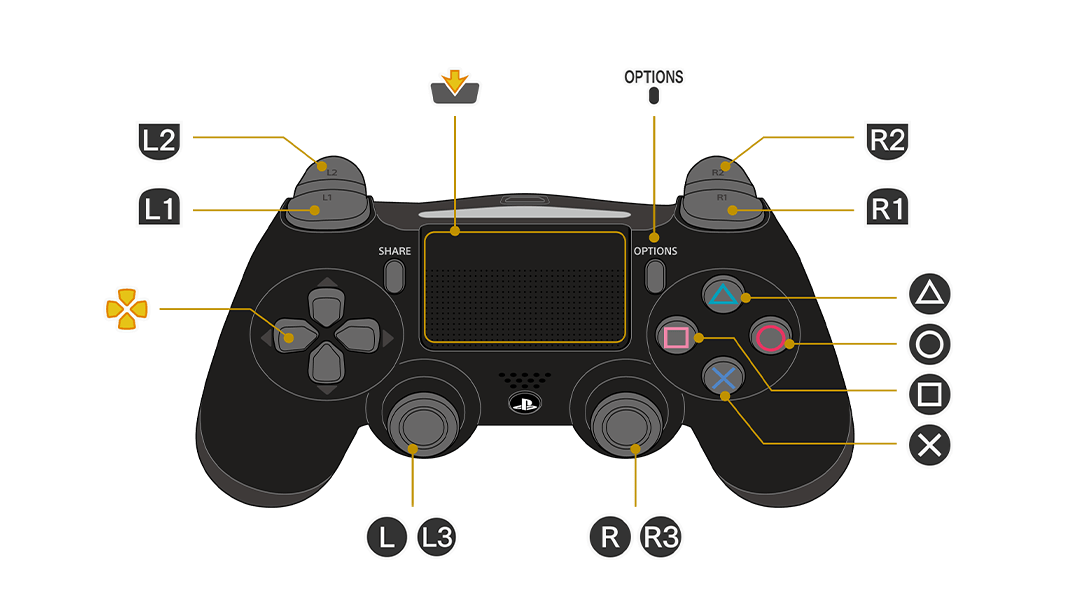 PlayStation®4コントローラー