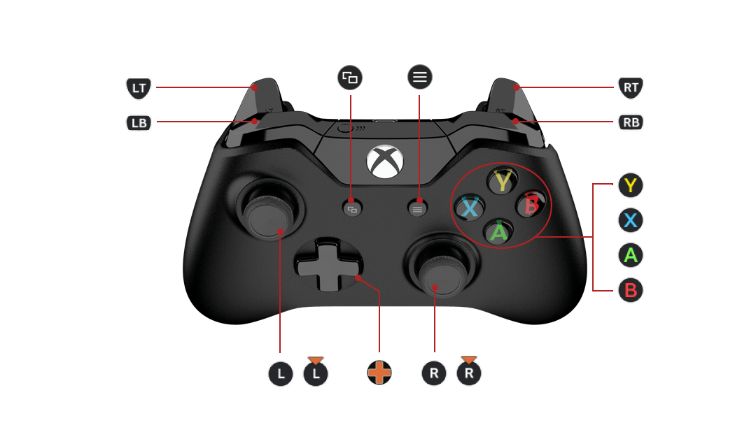Xbox One® コントローラー