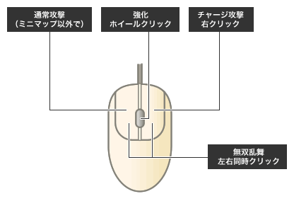 マウス