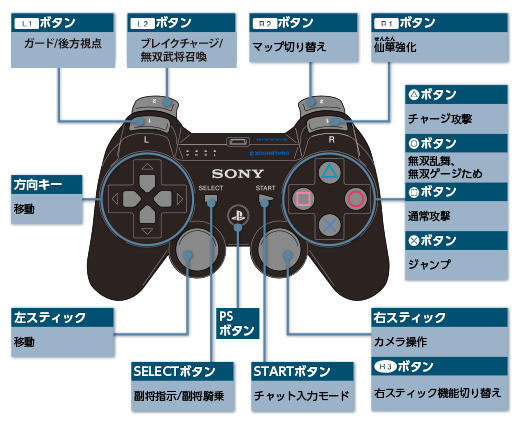 操作方法 コントローラでの操作 真 三國無双 Online Z オンラインマニュアル