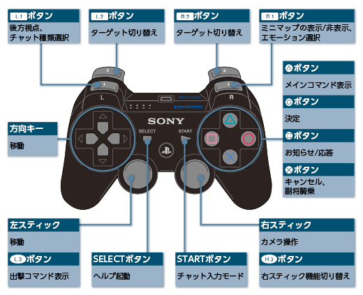 Ps4 コントローラー ボタン配置変更