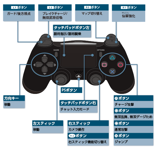 DUALSHOCK®3