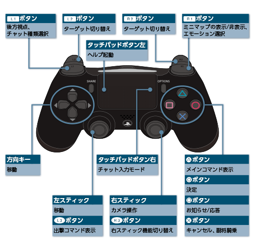 DUALSHOCK®3