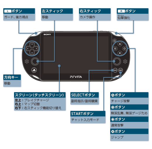 操作方法 Playstation Vitaでの操作 真 三國無双 Online Z オンラインマニュアル
