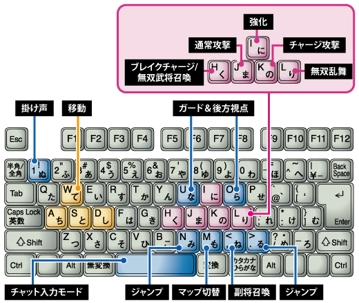 操作方法 キーボードでの操作 真 三國無双 Online Z オンラインマニュアル