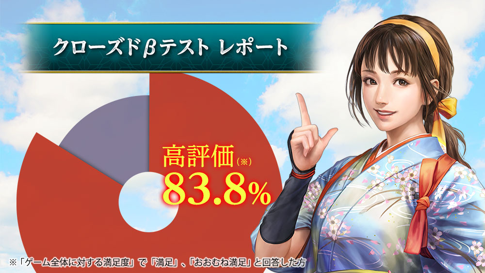 クローズドβテストアンケートレポート：高評価83.7％！