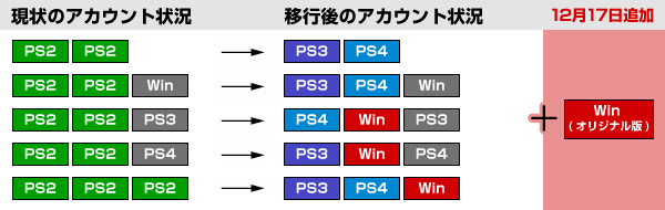 信長の野望 Online 公式サイト