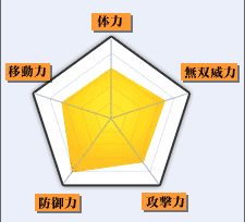 ࡧܥѥ᡼